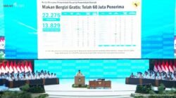 **MBG Dilirik White House dan Rockefeller Institute, Prabowo Kaget Internasional Perhatikan Indonesia**