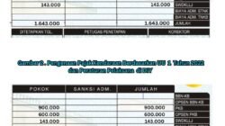 “Opsen Bikin Pajak Mobil-Motor Jateng Naik, Duitnya Buat Apa?”