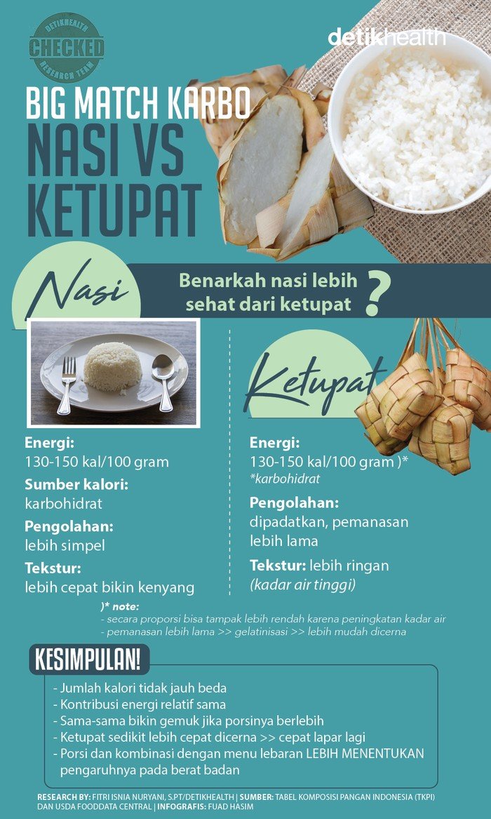 Nasi vs. Ketupat: Mana yang Lebih Baik untuk Dietmu? Infografis Komparasi Total Kalori hingga Energi yang Diberikan